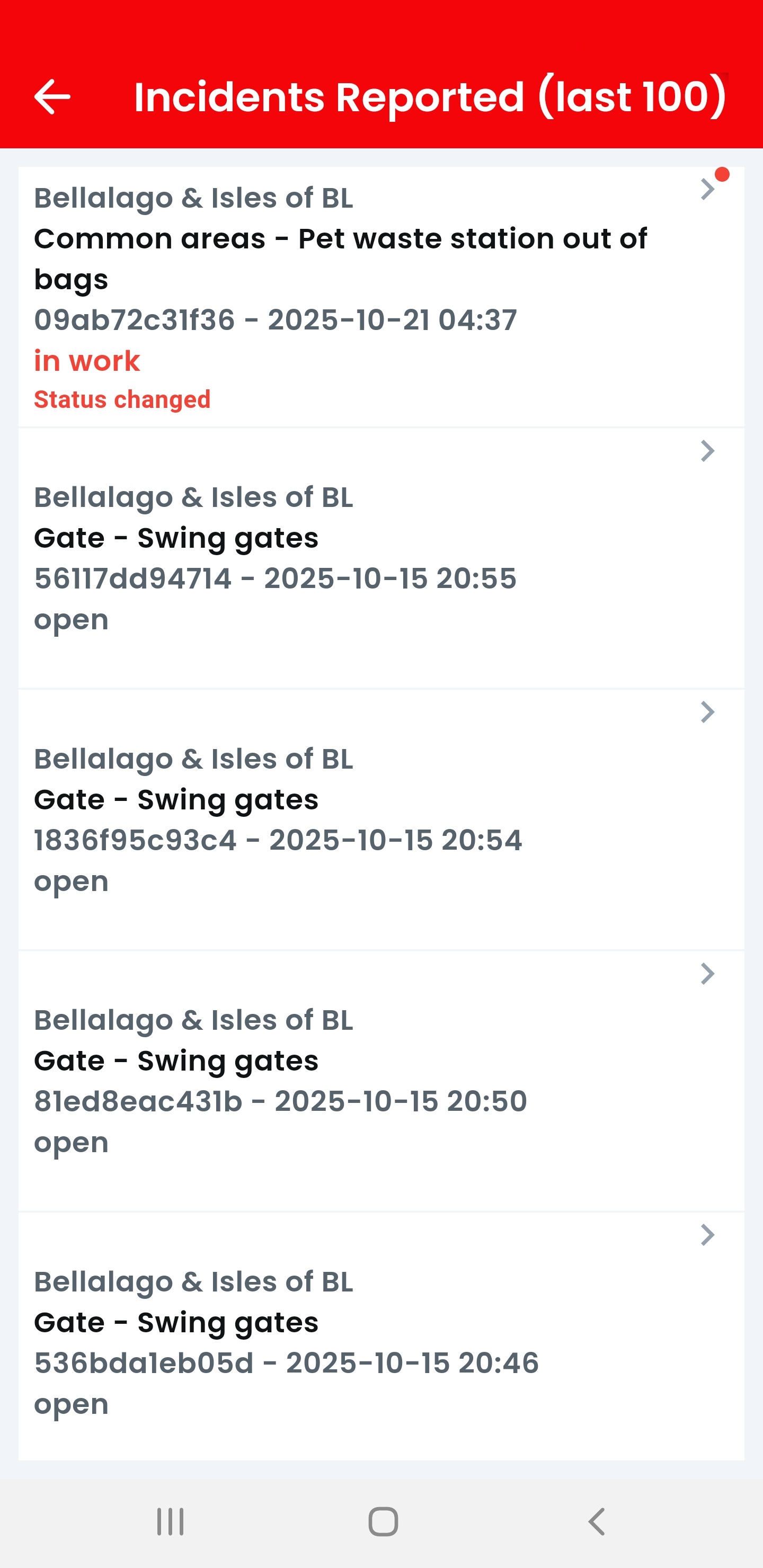 incidents reported overview